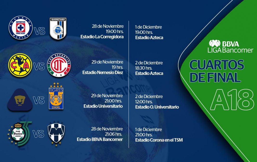 Estos son los 8 equipos clasificados para los cuartos de final de la