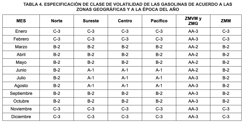 Gasolina de mala calidad en Monterrey