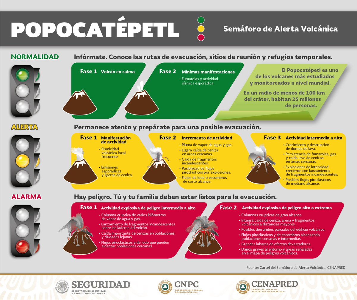 semaforo-de-alerta-volcanica