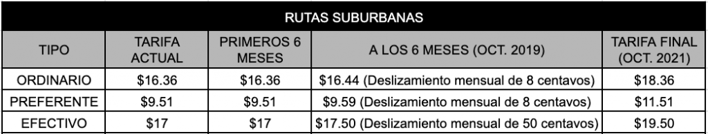 tarifazo-transporte-monterrey