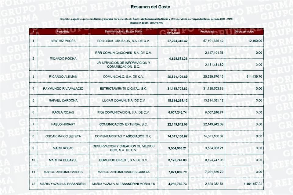 lista-periodistas-pena.nieto-1