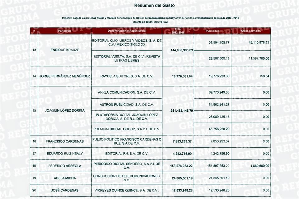 lista-periodistas-pena.nieto-2