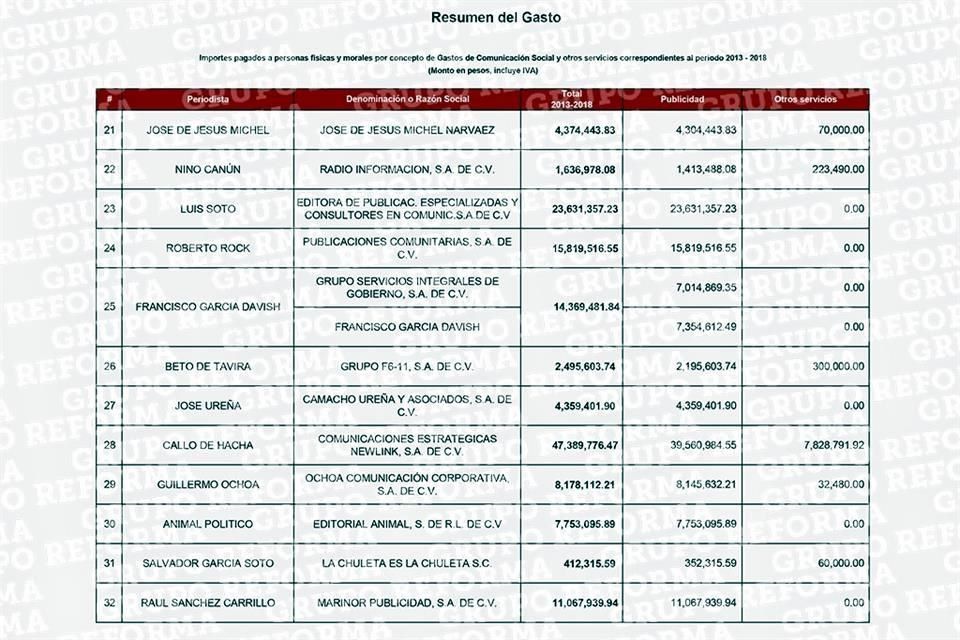 lista-periodistas-pena.nieto-3