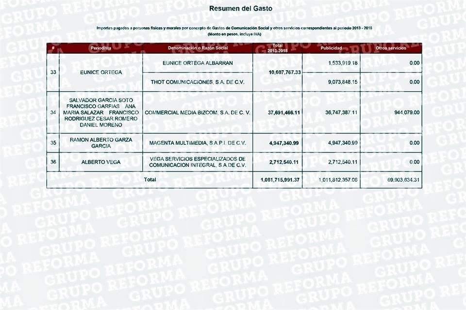 lista-periodistas-pena.nieto-4