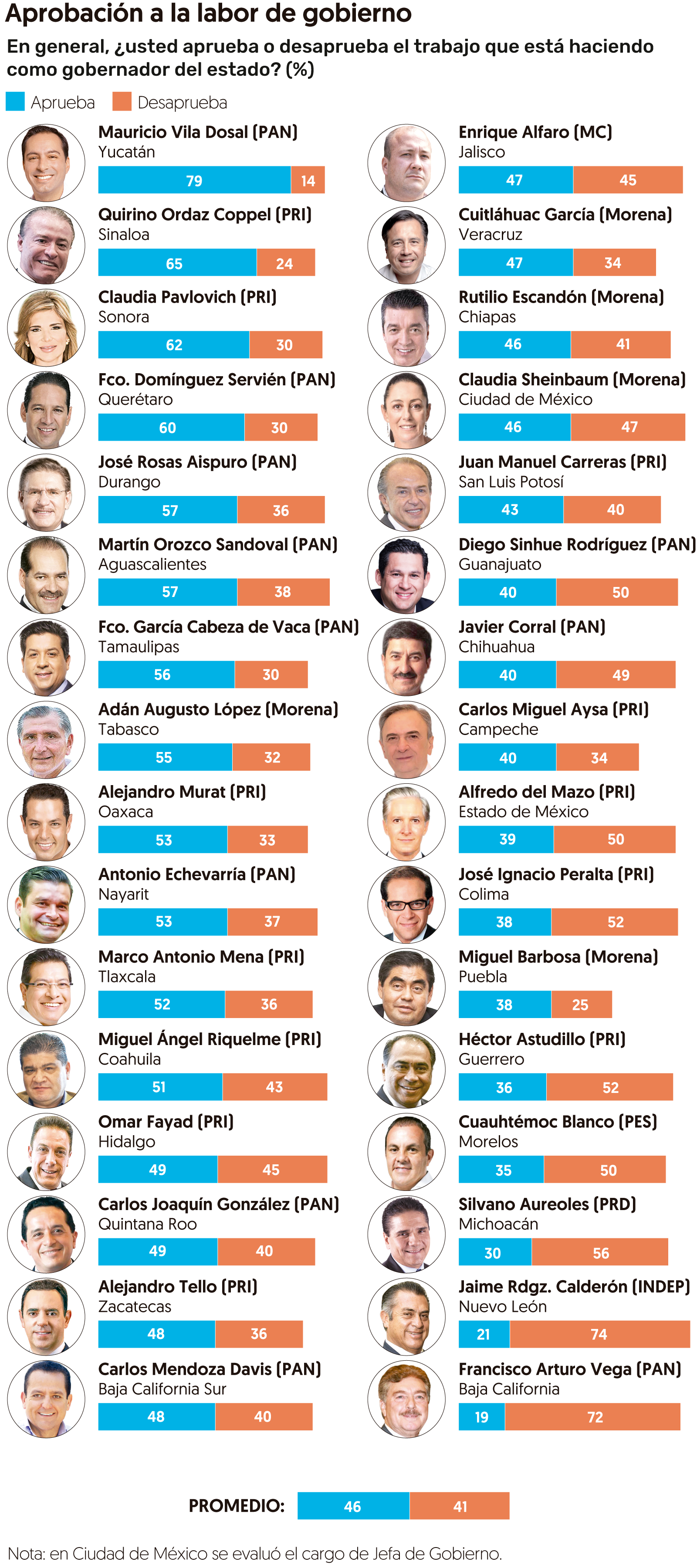 encuesta-bronco-jaime-rodriguez