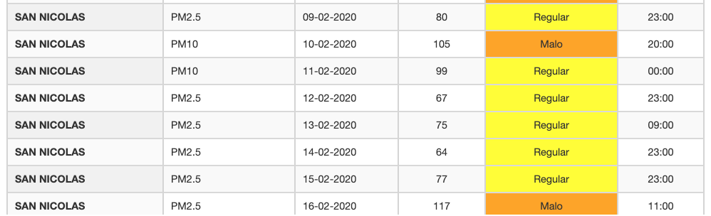 calidad del aire en san nicolas