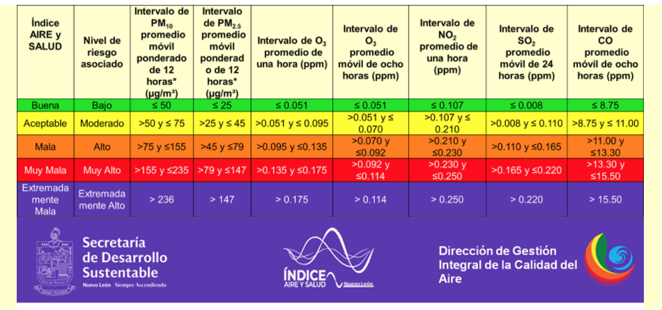 mala calidad del aire monterrey coronavirus