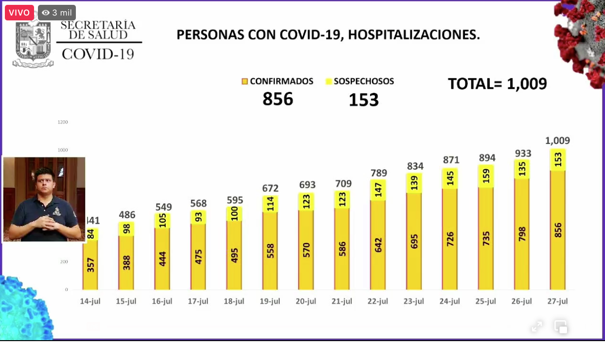 contagios covid-19