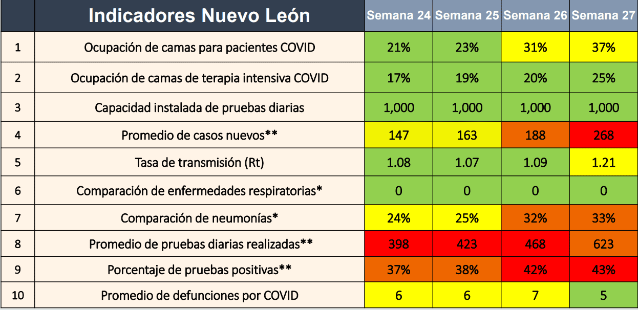 indicadores de salud nuevo leon