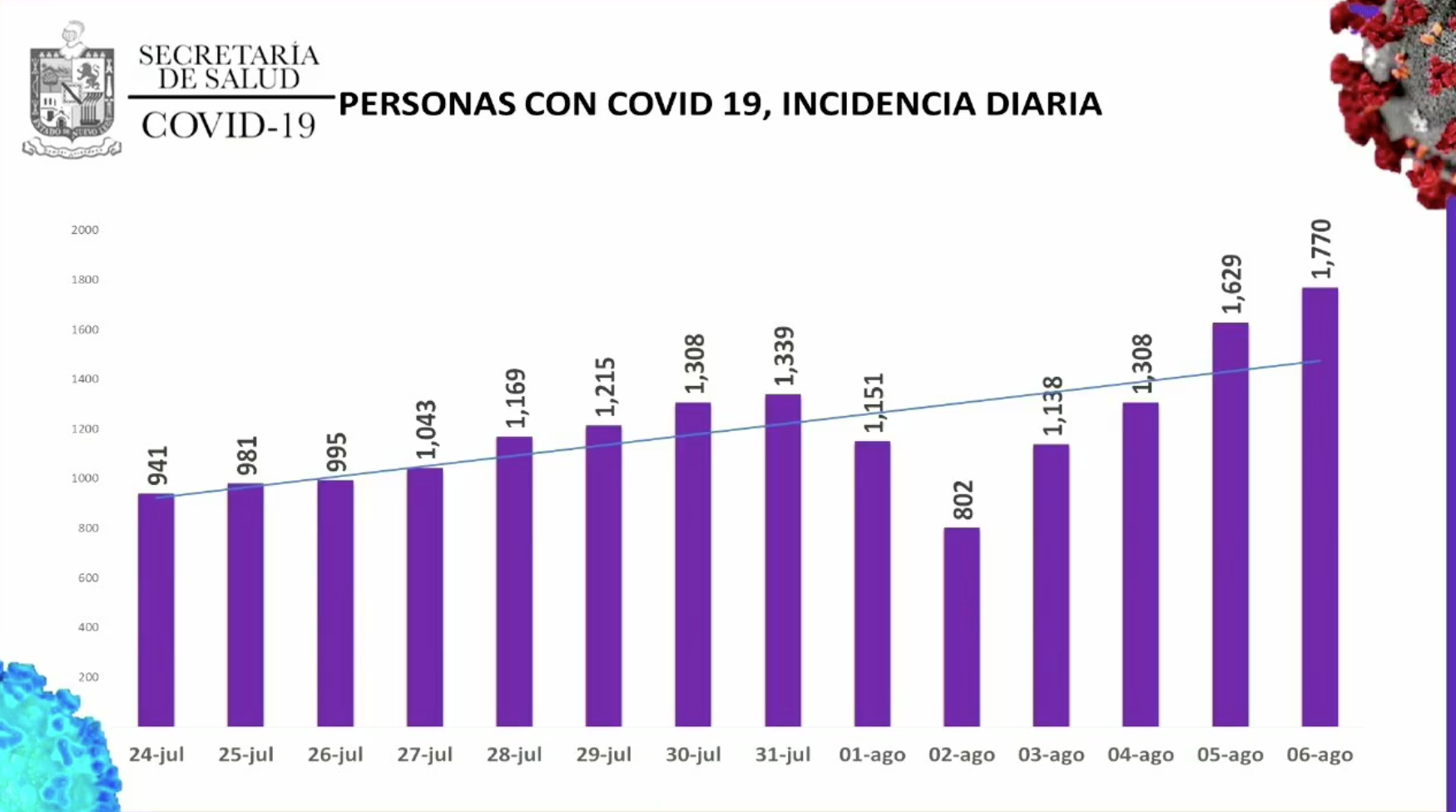 covid 19 nuevo leon