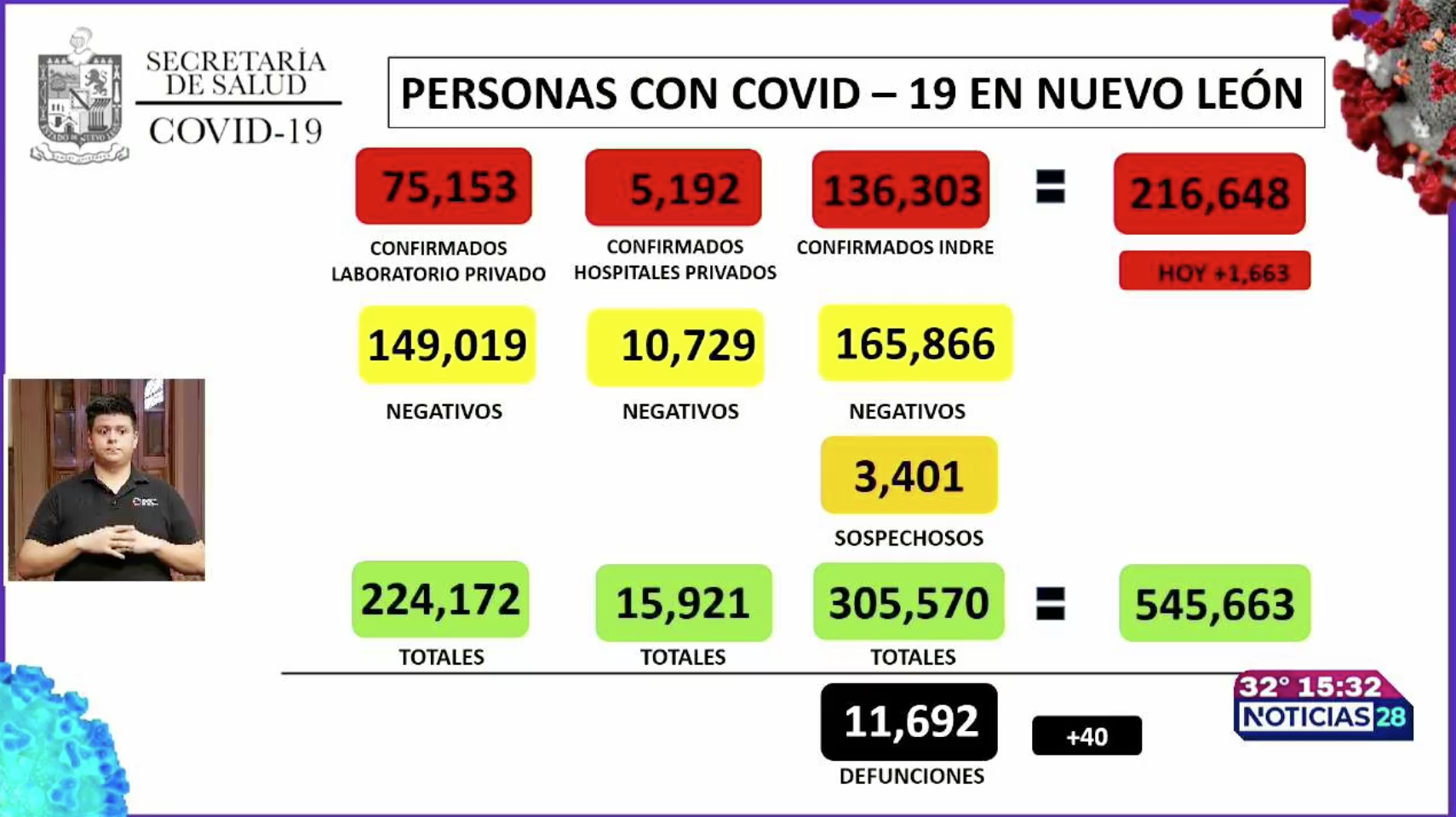 conferencia de salud nuevo leon covid