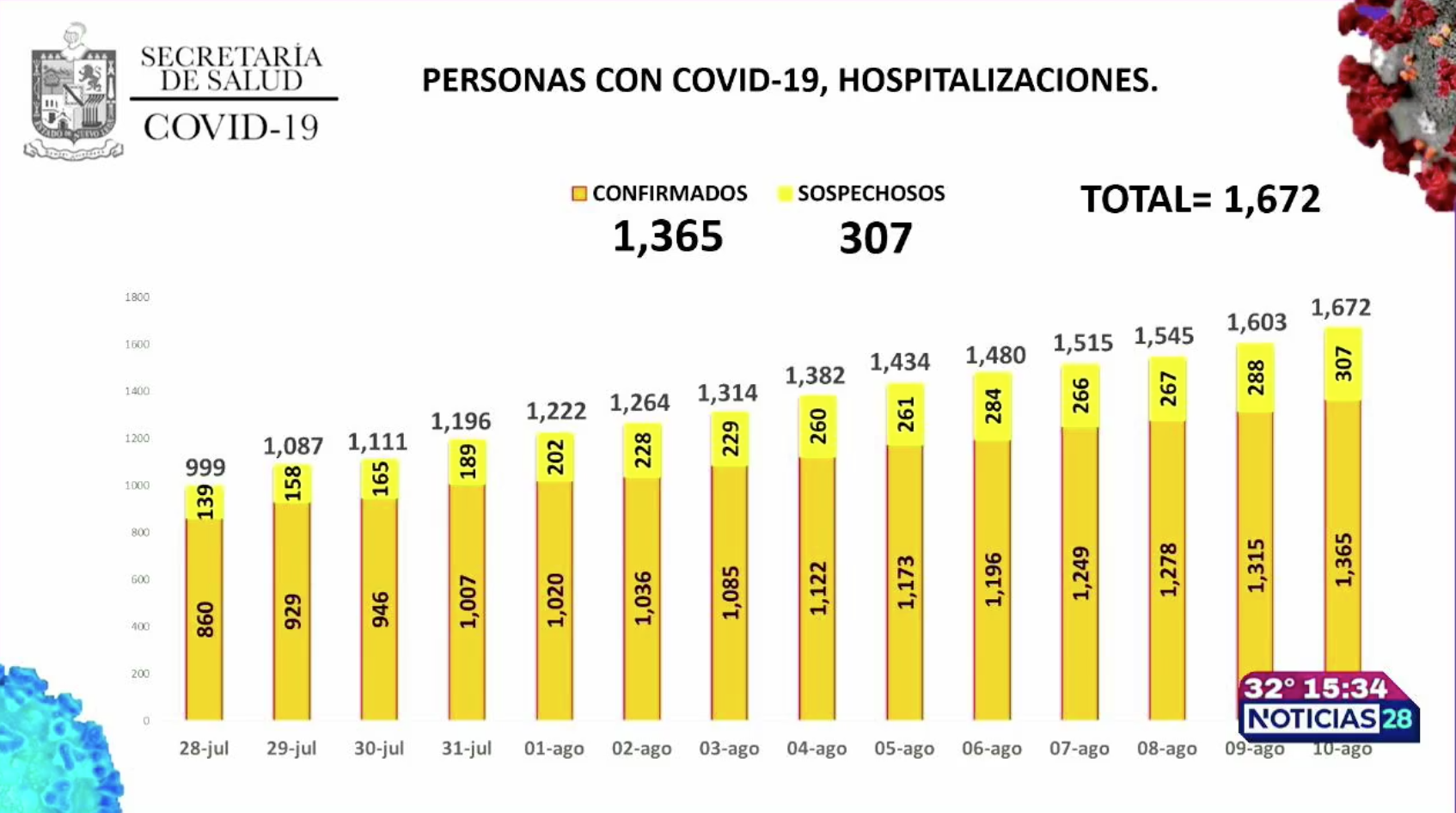 conferencia de salud nuevo leon covid