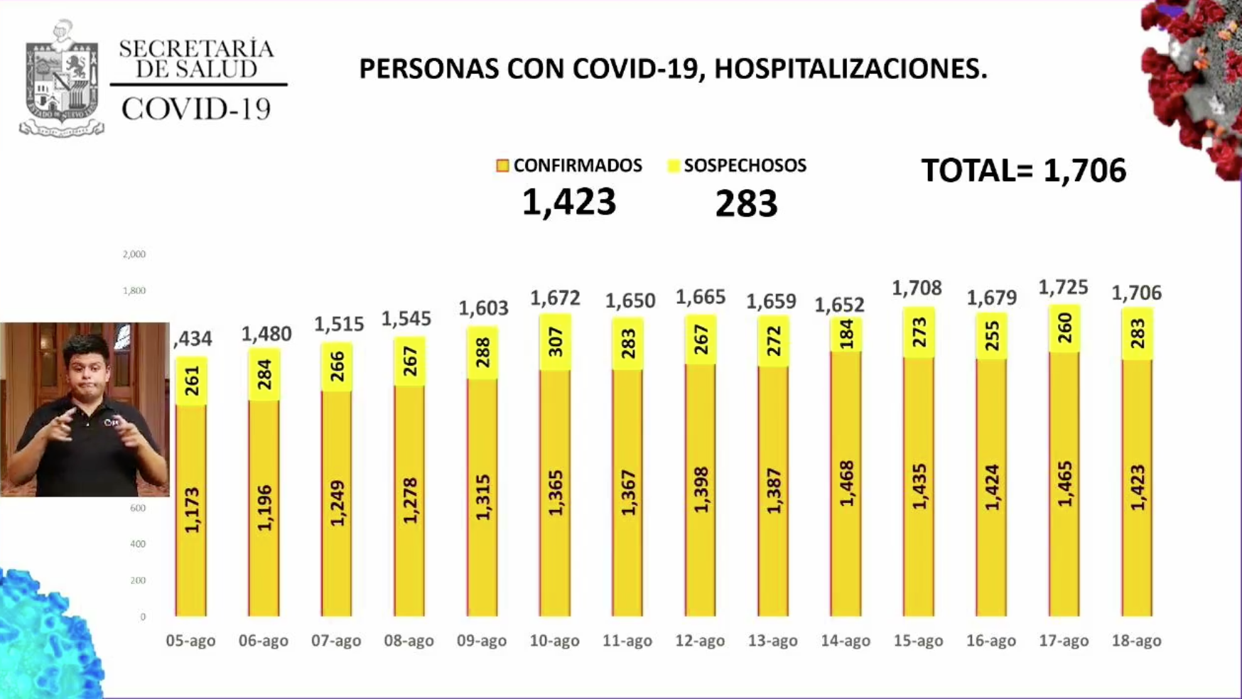 hospitalizaciones covid