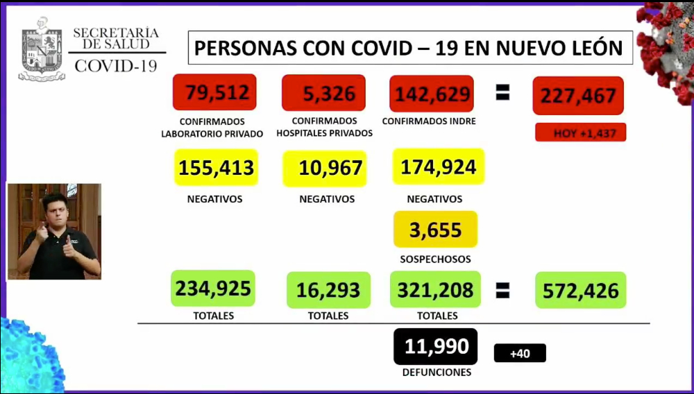 estadisticas covid