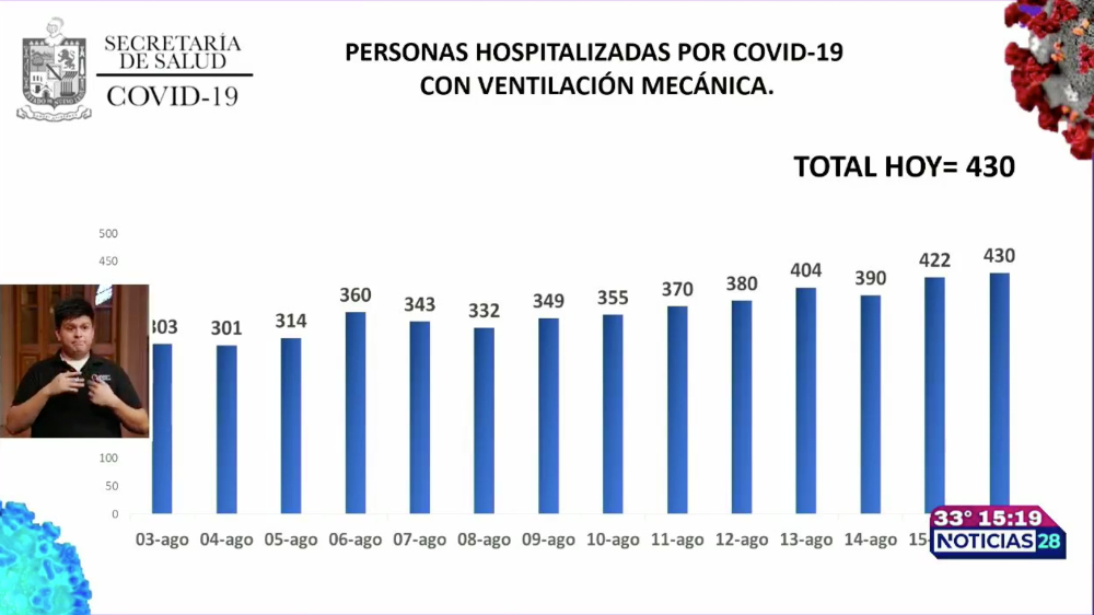 intubados covid