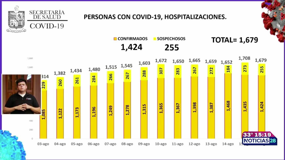 muertes covid