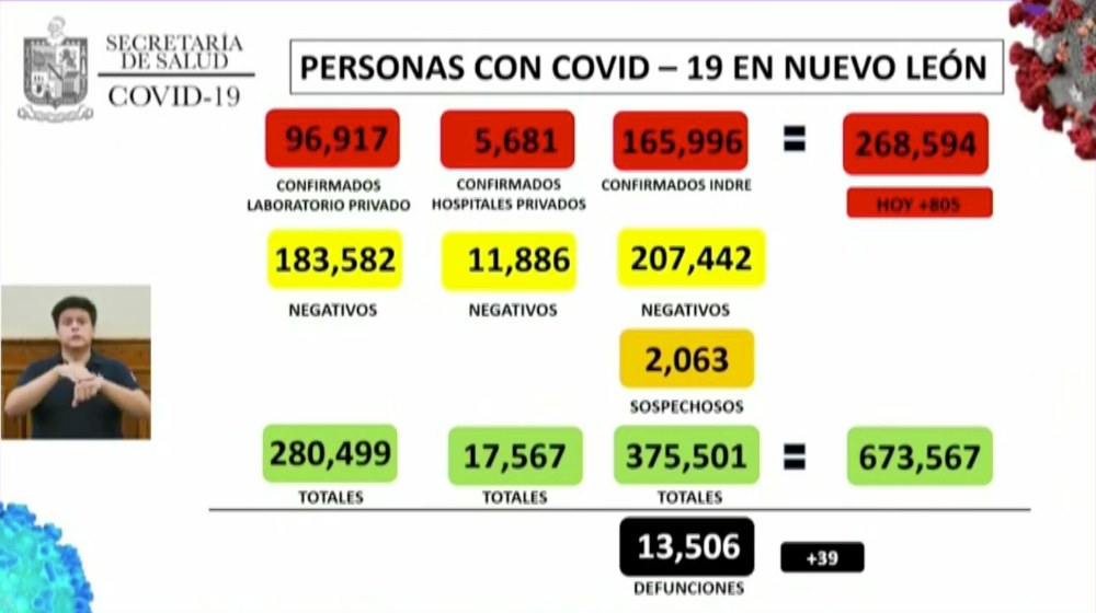 covid-19 nuevo leon (1)